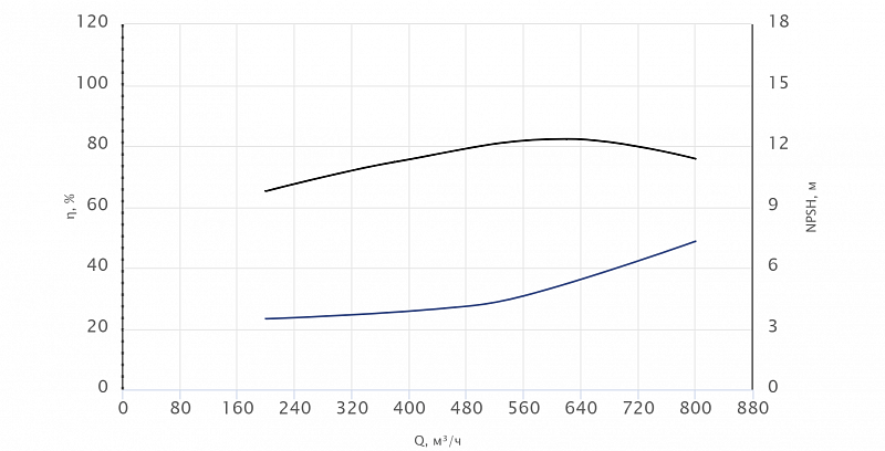 Консольный насос Wellmix NKW 250-200-400-90/4-380-G-BQQE (арт. 26069814)