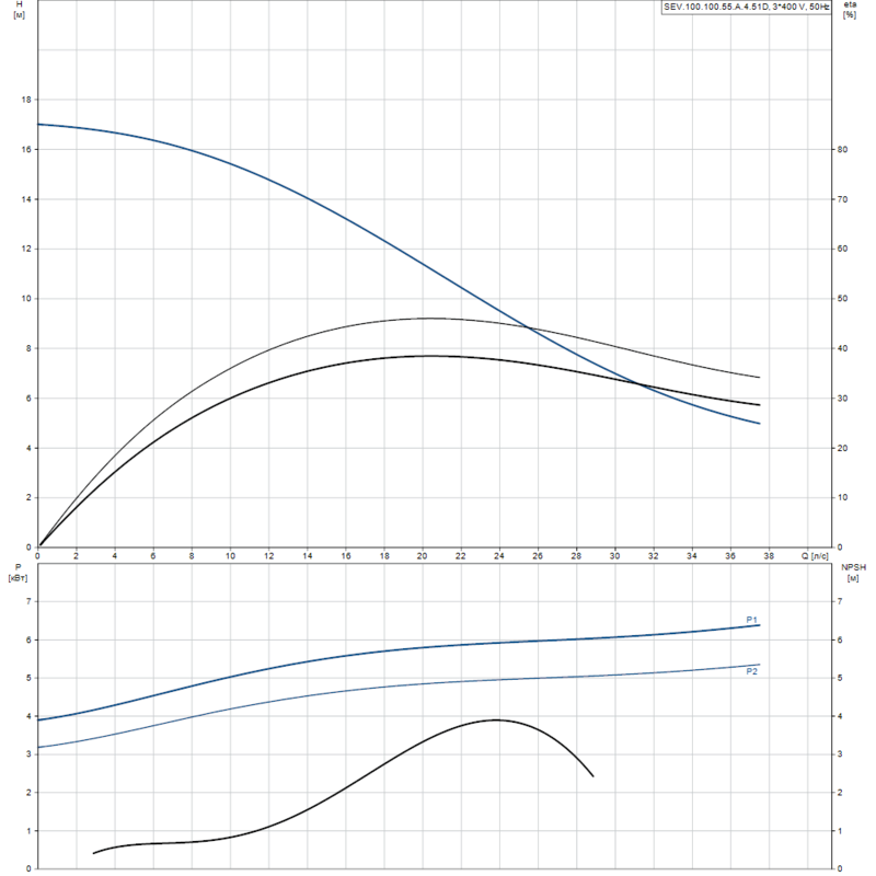 Насос Grundfos SEV.100.100.55.A.4.51D (арт. 96177671)
