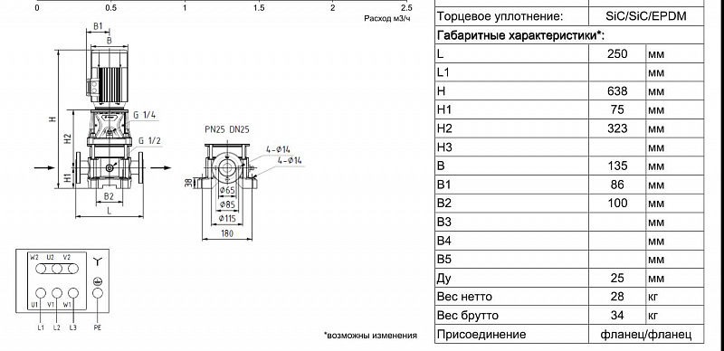 Вертикальный многоступенчатый ин-лайн насос Ридан RMV 1-8F (арт. 015P2098)