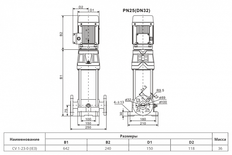 Вертикальный многоступенчатый насос Wellmix CV 1-23-0-HQCV (арт. 25019901)