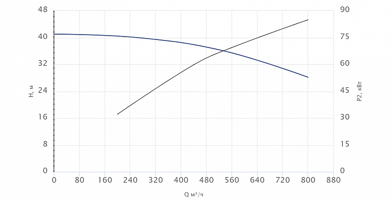 Консольный насос Wellmix NKW 250-200-400-75/4-380-G-BQQE (арт. 26069815)
