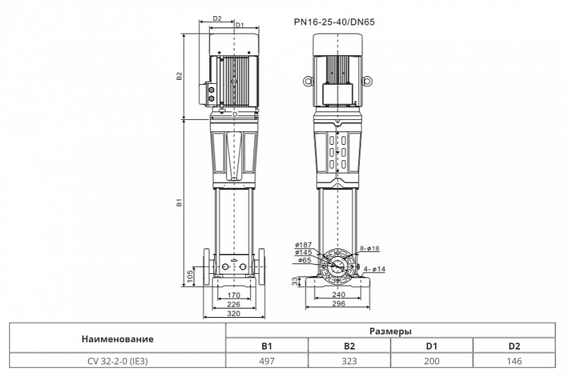 Вертикальный многоступенчатый насос Wellmix CV 32-2-0-HQCV (арт. 25019931)