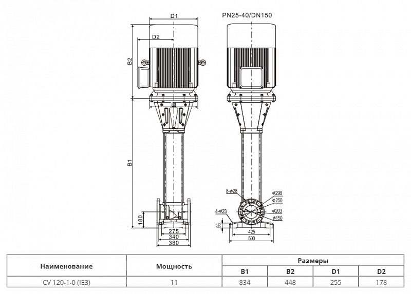 Вертикальный многоступенчатый насос Wellmix CV120-1-0-HQCV (арт. 25019775)
