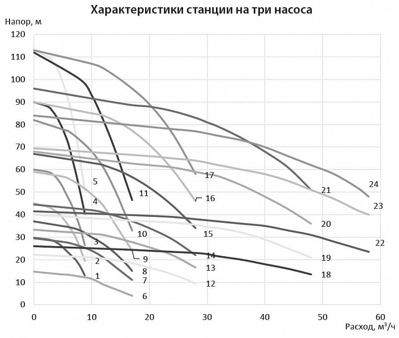 Насосная станция повышения давления Ридан WATERJUMP-3CW-25-50-F-RMV 3-12F (арт. 315NS2141)