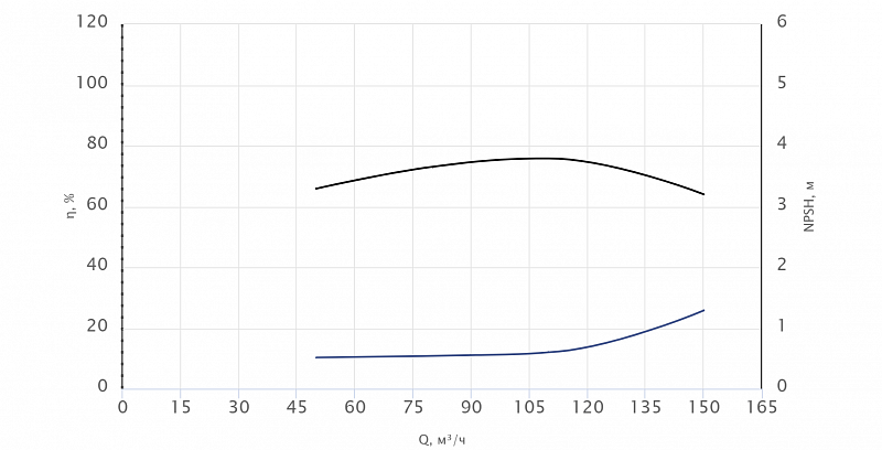 Моноблочный насос Wellmix NBW 125-100-250-5.5/4-380-G-BQQE (арт. 21069886)