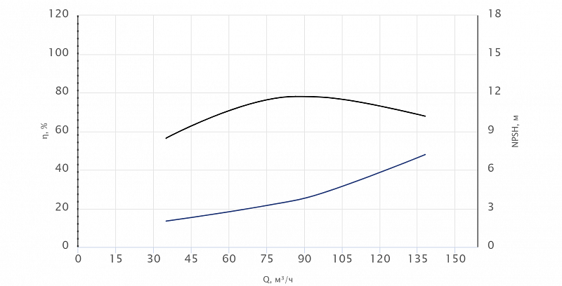 Моноблочный насос Wellmix NBW 100-80-125-5.5/2-380-G-BQQE (арт. 21069945)