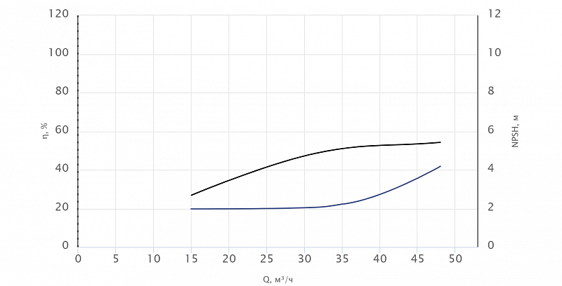 Моноблочный насос Wellmix NBW 65-40-250-18.5/2-380-G-BQQE (арт. 21069974)