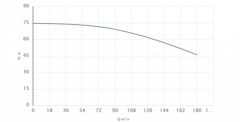 Вертикальный многоступенчатый насос Wellmix CV150-3-1-HQCV (арт. 25019750)
