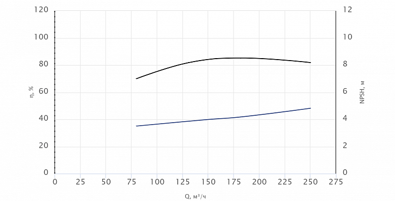 Моноблочный насос Wellmix NBS125-100-160/30T_380_BQCE (арт. 27019955)