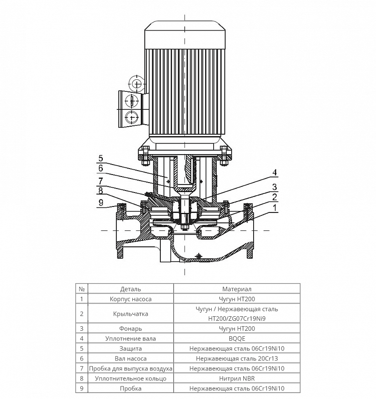 Одноступенчатый центробежный насос Wellmix TD 125-48/4Т, BQQE (арт. 22069991)