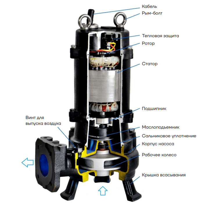 Насос CNP 200-WQ-250-15-18.5AC(I)