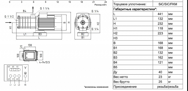 Горизонтальный многоступенчатый насос Ридан RMHI 16-2R (арт. 015P2370)