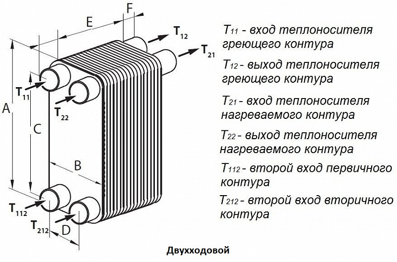 Теплообменник Danfoss XB 12