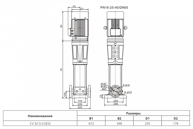 Вертикальный многоступенчатый насос Wellmix CV 32-5-0-HQCV (арт. 25019927)
