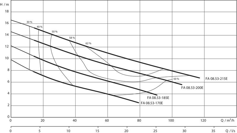 Насос Wilo FA 08.53-185E+T13-4/12H EX (арт. 6047616)
