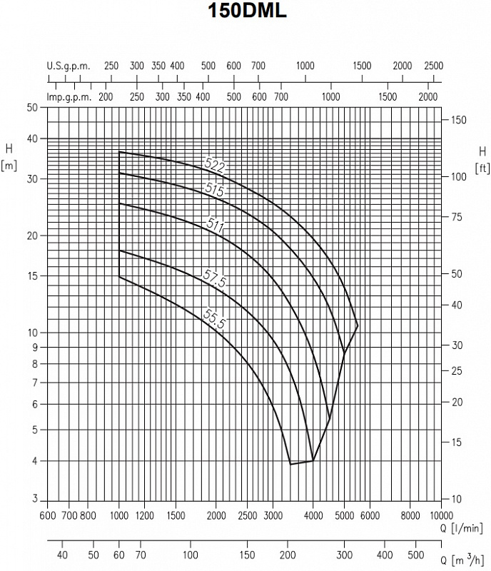 Насос Ebara 80 DML/A 52,2 (арт. 2090100004A)