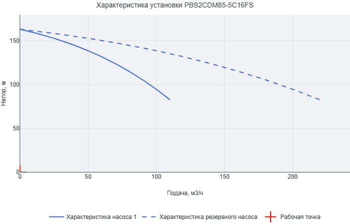 Установка повышения давления Aikon (CNP) PBS2CDM85-5C16FS