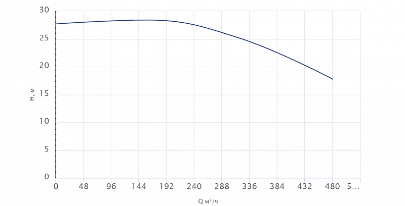 Одноступенчатый центробежный насос Wellmix TD 200-23/4Т, BQQE (арт. 22069975)