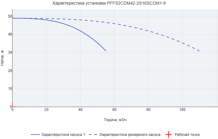 Установка пожаротушения Aikon (CNP) PFFS2CDM42-2S16SCDM1-9