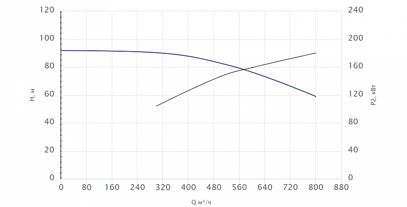 Консольный насос Wellmix NKW 200-150-315-185/2-380-G-BQQE (арт. 26069909)