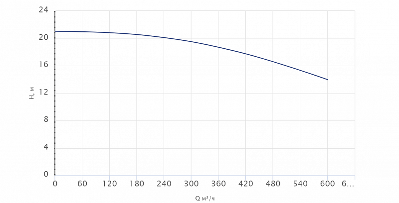 Одноступенчатый центробежный насос Wellmix TD 250-16/4Т, BQQE (арт. 22069963)
