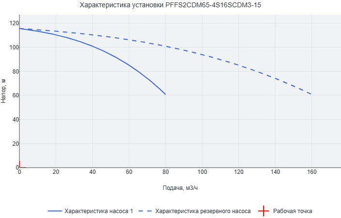 Установка пожаротушения Aikon (CNP) PFFS2CDM65-4S16SCDM3-15