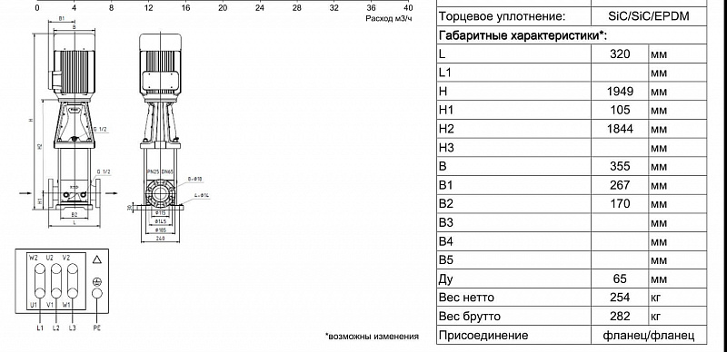 Вертикальный многоступенчатый ин-лайн насос Ридан RMV 32-12-2F (арт. 015P2282)