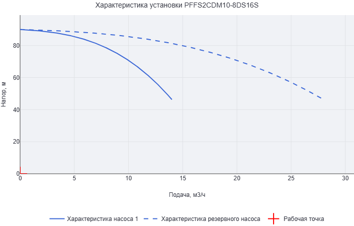 Установка пожаротушения Aikon (CNP) PFFS2CDM10-8DS16S