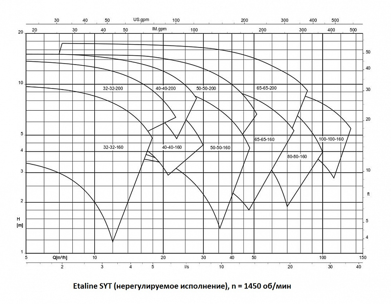 Насос KSB ETBY 100-080-160