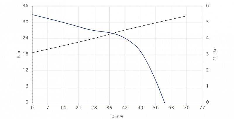 Погружной канализационный насос Wellmix 80WQ2-50-20-5.5/2_380V (арт. 19119973)