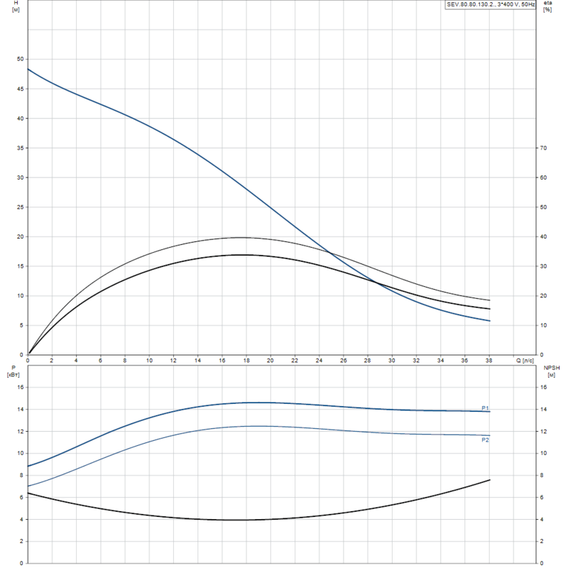 Насос Grundfos SEV.80.80.130.2.52H.C.Q.EX.51D (арт. 99412226)