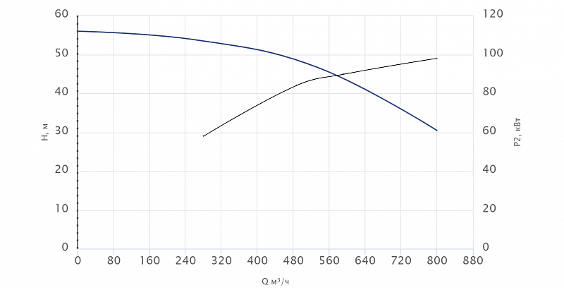 Консольный насос Wellmix NKW 200-150-200-90/2-380-G-BQQE (арт. 26069917)
