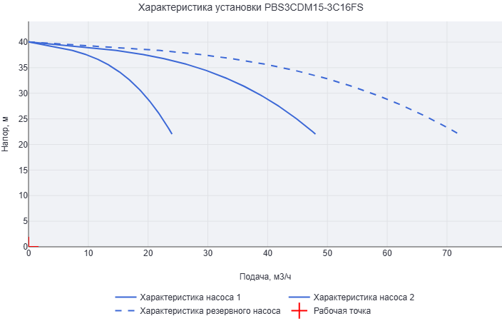 Установка повышения давления Aikon (CNP) PBS3CDM15-3C16FS