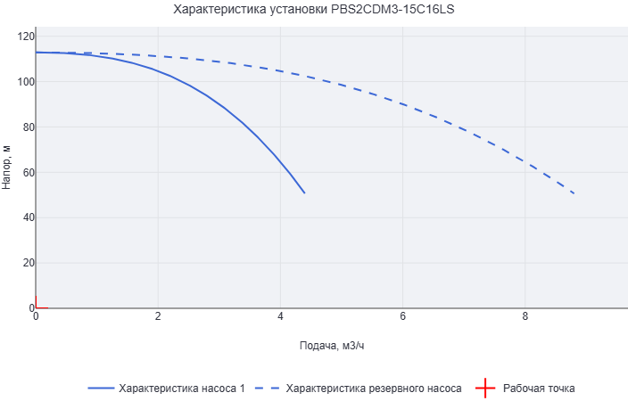 Установка повышения давления Aikon (CNP) PBS2CDM3-15C16LS