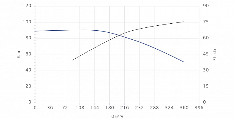 Консольный насос Wellmix NKW 125-100-250-75/2-380-G-BQQE (арт. 26069940)