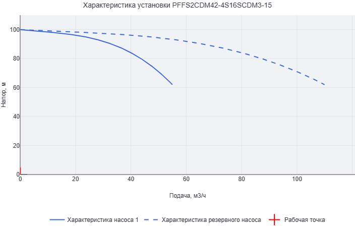 Установка пожаротушения Aikon (CNP) PFFS2CDM42-4S16SCDM3-15