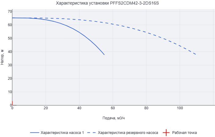 Установка пожаротушения Aikon (CNP) PFFS2CDM42-3-2DS16S