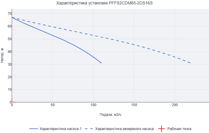 Установка пожаротушения Aikon (CNP) PFFS2CDM85-2DS16S