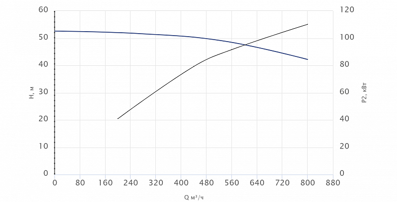 Консольный насос Wellmix NKW 250-200-400-110/4-380-G-BQQE (арт. 26069813)