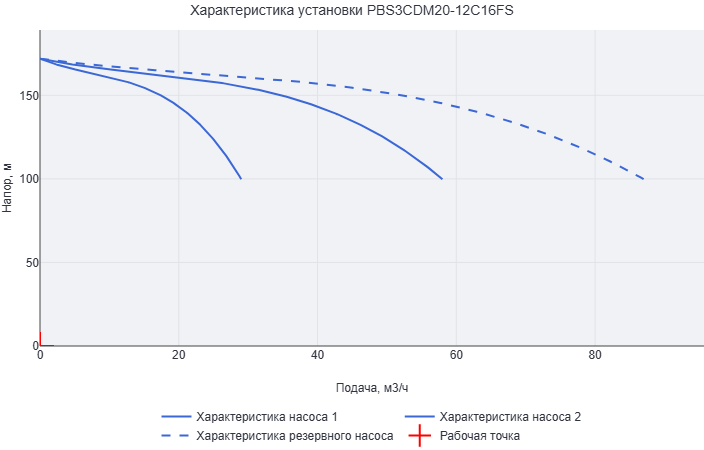Установка повышения давления Aikon (CNP) PBS3CDM20-12C16FS