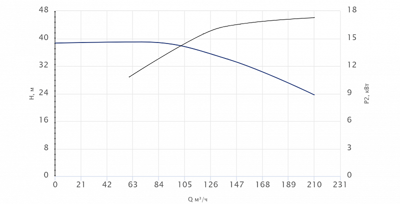 Консольный насос Wellmix NKW 100-80-160-18,5/2-380-G-BQQE (арт. 26069961)