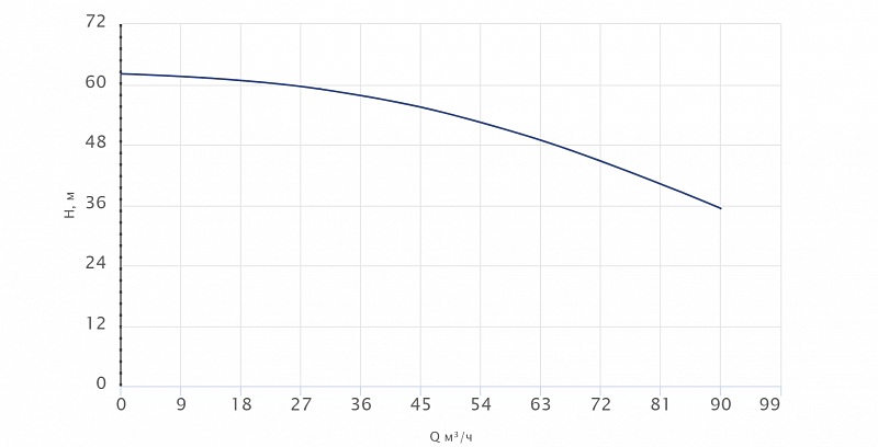 Моноблочный насос Wellmix NBW 65-50-200-15.0/2-380-G-BQQE (арт. 21069966)