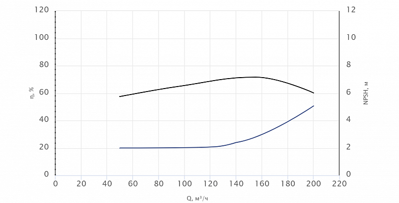 Консольный насос Wellmix NKW 100-80-400-37/4-380-G-BQQE (арт. 26069876)