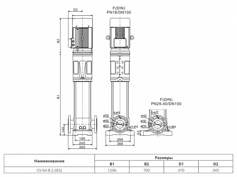 Вертикальный многоступенчатый насос Wellmix CV 64-8-2-HQCV (арт. 25019787)