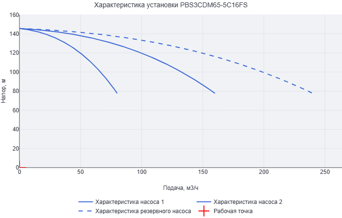 Установка повышения давления Aikon (CNP) PBS3CDM65-5C16FS