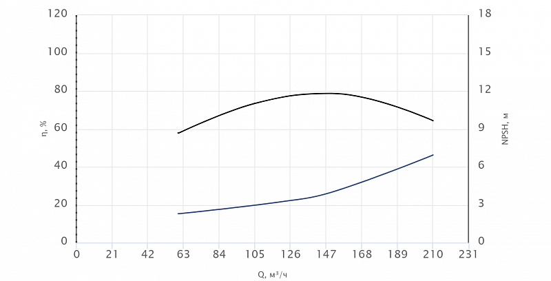 Моноблочный насос Wellmix NBW 100-80-200-22.0/2-380-G-BQQE (арт. 21069939)
