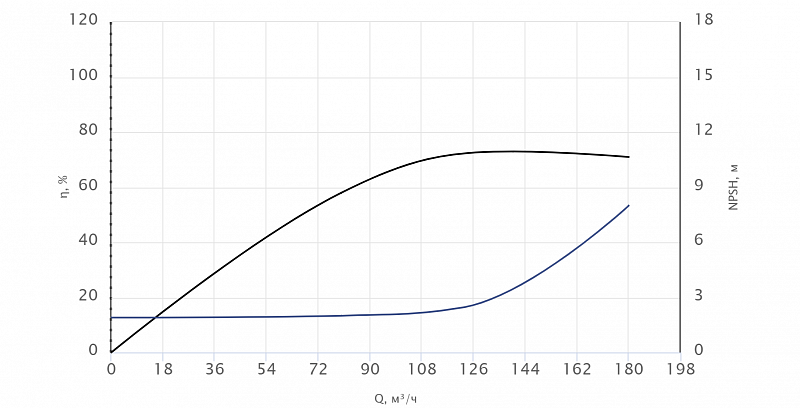 Вертикальный многоступенчатый насос Wellmix CVF150-5-0-HQCV (арт. 18099738)