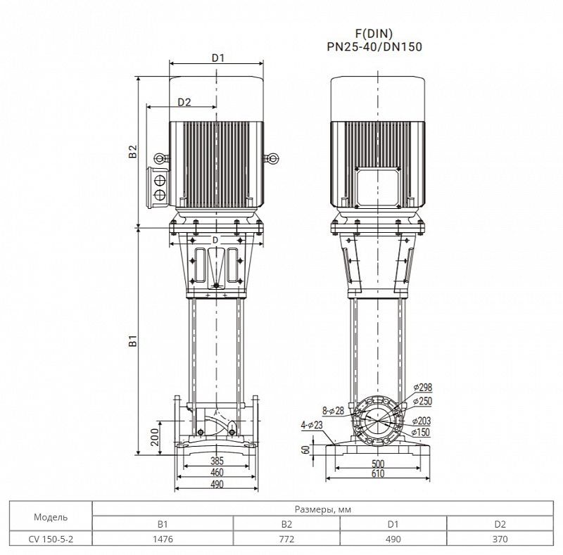 Вертикальный многоступенчатый насос Wellmix CVF150-5-2-0-HQCV (арт. 18099740)
