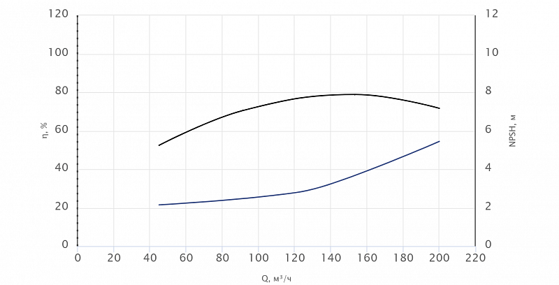 Консольный насос Wellmix NKW 125-100-200-9,2/4-380-G-BQQE (арт. 26069869)