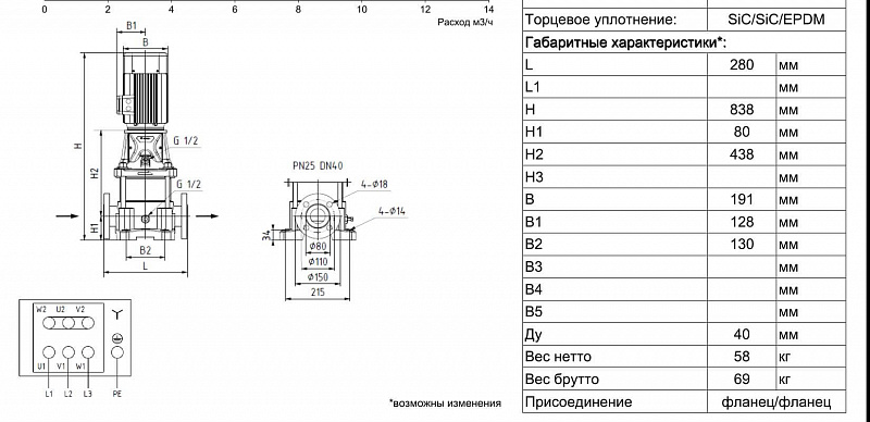 Вертикальный многоступенчатый ин-лайн насос Ридан RMV 10-7F (арт. 015P2201)